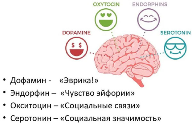 Снижение либидо при заболеваниях щитовидной железы