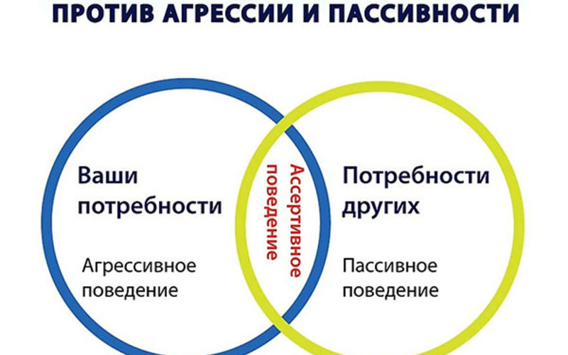 Как стать уверенным в себе человеком и поднять самооценку